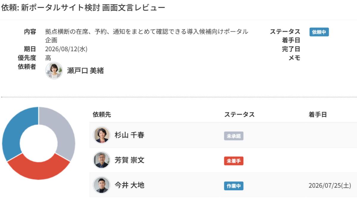 タスク管理画面