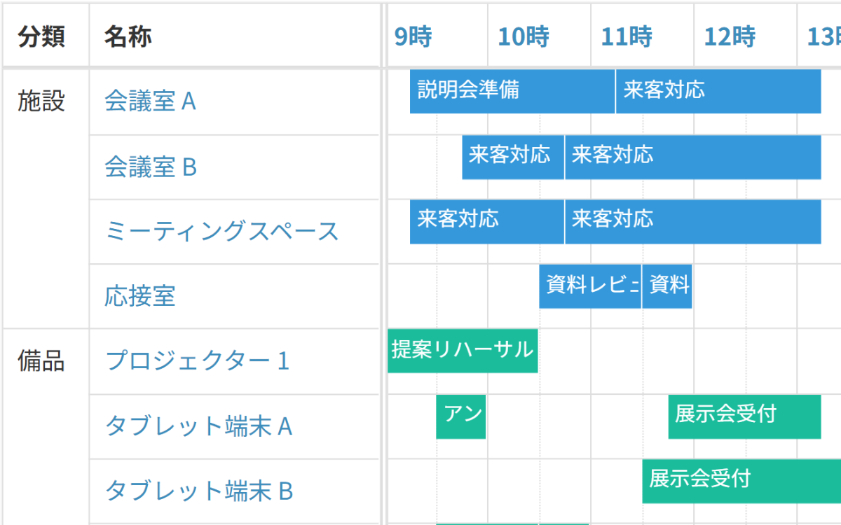 設備予約画面では、会議室や備品の空き状況を確認して予約できます。